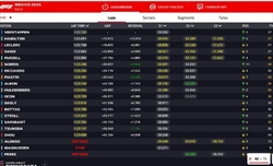 LIVE - GP Messico 2023 - LIVE - GP Messico 2023