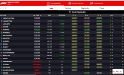 LIVE - GP Messico 2023 - LIVE - GP Messico 2023