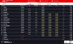 LIVE - GP Messico 2024 - LIVE - GP Messico 2024