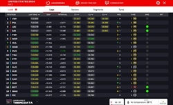 LIVE - GP Miami 2024 - LIVE - GP Miami 2024