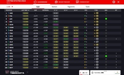 LIVE - GP Miami 2024 - LIVE - GP Miami 2024