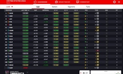 LIVE - GP Miami 2024 - LIVE - GP Miami 2024