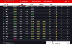 LIVE - GP Miami 2024 - LIVE - GP Miami 2024