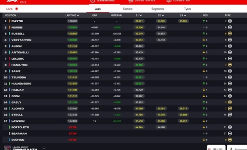 LIVE - GP Miami 2025 - LIVE - GP Miami 2025