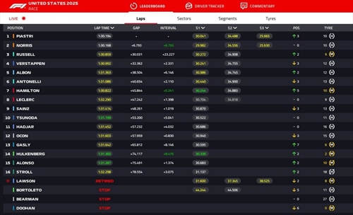 LIVE - GP Miami 2025 - LIVE - GP Miami 2025