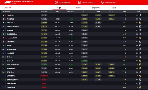 LIVE - GP Miami 2025 - LIVE - GP Miami 2025