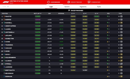 LIVE - GP Miami 2025 - LIVE - GP Miami 2025