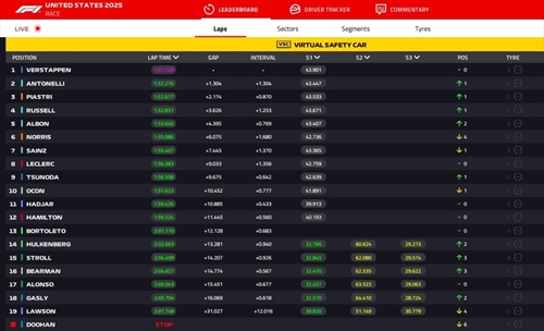 LIVE - GP Miami 2025 - LIVE - GP Miami 2025