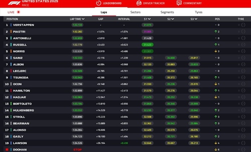 LIVE - GP Miami 2025 - LIVE - GP Miami 2025