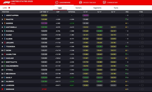 LIVE - GP Miami 2025 - LIVE - GP Miami 2025