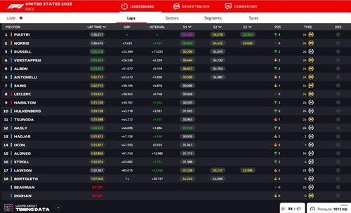 LIVE - GP Miami 2025 - LIVE - GP Miami 2025
