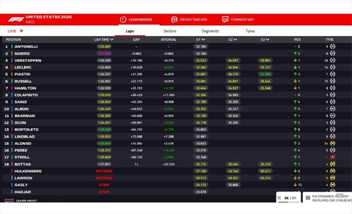 LIVE - GP  Miami 2026 - LIVE - GP  Miami 2026
