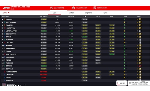 LIVE - GP  Miami 2026 - LIVE - GP  Miami 2026