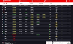 LIVE - GP Monaco 2024 - LIVE - GP Monaco 2024