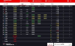 LIVE - GP Monaco 2024 - LIVE - GP Monaco 2024
