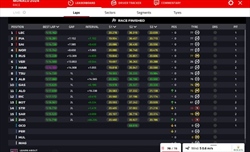 LIVE - GP Monaco 2024 - LIVE - GP Monaco 2024