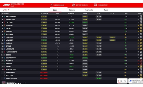 LIVE - GP Monaco 2026 - LIVE - GP Monaco 2026