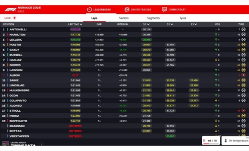 LIVE - GP Monaco 2026 - LIVE - GP Monaco 2026