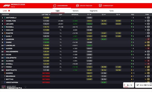 LIVE - GP Monaco 2026 - LIVE - GP Monaco 2026