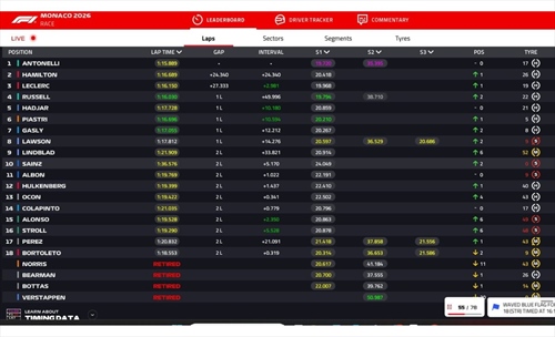 LIVE - GP Monaco 2026 - LIVE - GP Monaco 2026