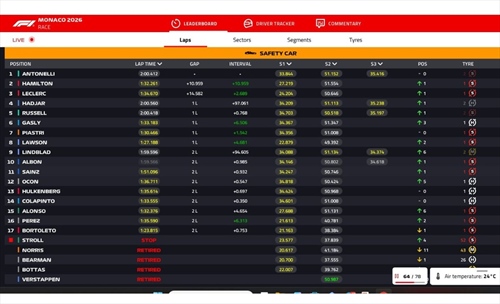 LIVE - GP Monaco 2026 - LIVE - GP Monaco 2026