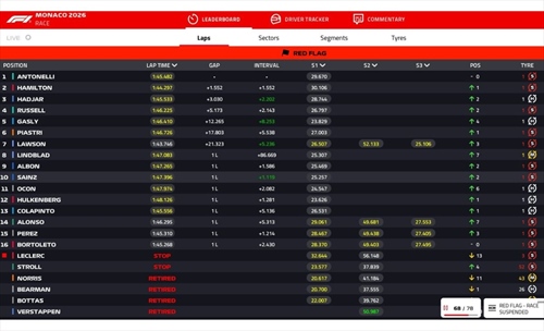 LIVE - GP Monaco 2026 - LIVE - GP Monaco 2026