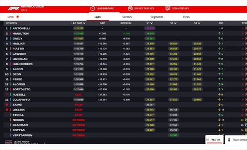 LIVE - GP Monaco 2026 - LIVE - GP Monaco 2026