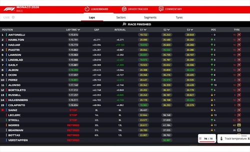 LIVE - GP Monaco 2026 - LIVE - GP Monaco 2026