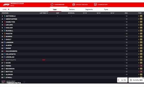 LIVE - GP Monaco 2026 - LIVE - GP Monaco 2026