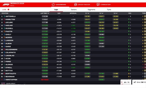 LIVE - GP Monaco 2026 - LIVE - GP Monaco 2026