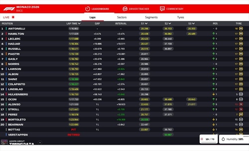 LIVE - GP Monaco 2026 - LIVE - GP Monaco 2026