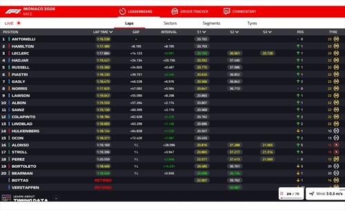LIVE - GP Monaco 2026 - LIVE - GP Monaco 2026