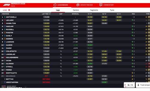 LIVE - GP Monaco 2026 - LIVE - GP Monaco 2026