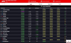 LIVE - GP Olanda 2023 - LIVE - GP Olanda 2023