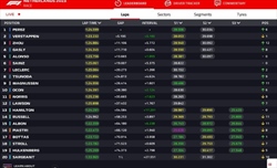 LIVE - GP Olanda 2023 - LIVE - GP Olanda 2023