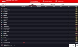 LIVE - GP Olanda 2024 - LIVE - GP Olanda 2024