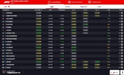 LIVE - GP Olanda 2024 - LIVE - GP Olanda 2024