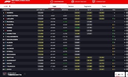 LIVE - GP Olanda 2024 - LIVE - GP Olanda 2024