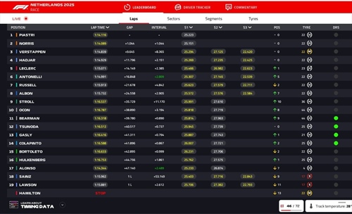 LIVE - GP Olanda 2025 - LIVE - GP Olanda 2025