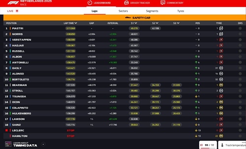 LIVE - GP Olanda 2025 - LIVE - GP Olanda 2025
