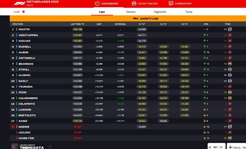 LIVE - GP Olanda 2025 - LIVE - GP Olanda 2025