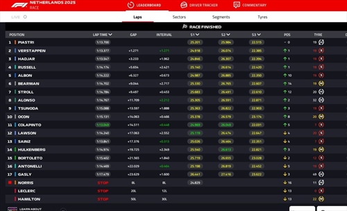 LIVE - GP Olanda 2025 - LIVE - GP Olanda 2025