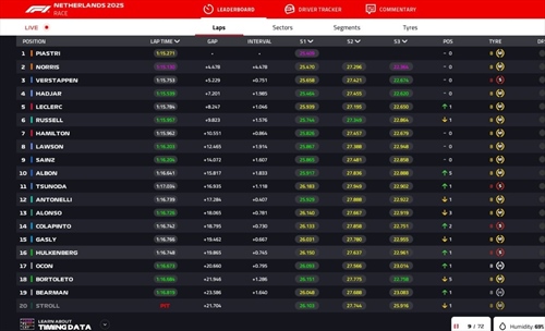 LIVE - GP Olanda 2025 - LIVE - GP Olanda 2025