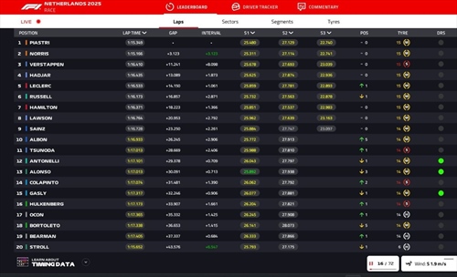LIVE - GP Olanda 2025 - LIVE - GP Olanda 2025