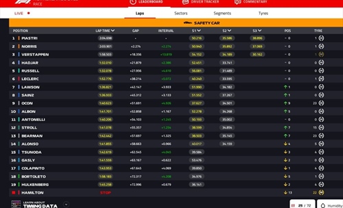 LIVE - GP Olanda 2025 - LIVE - GP Olanda 2025
