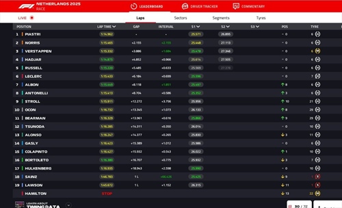 LIVE - GP Olanda 2025 - LIVE - GP Olanda 2025