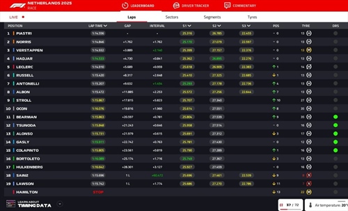 LIVE - GP Olanda 2025 - LIVE - GP Olanda 2025