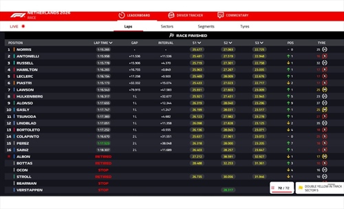 LIVE - GP Olanda 2026 - LIVE - GP Olanda 2026