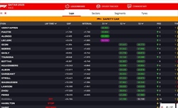 LIVE - GP Qatar 2023 - LIVE - GP Qatar 2023