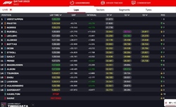 LIVE - GP Qatar 2023 - LIVE - GP Qatar 2023